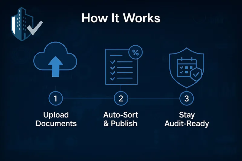 Workflow automation illustration